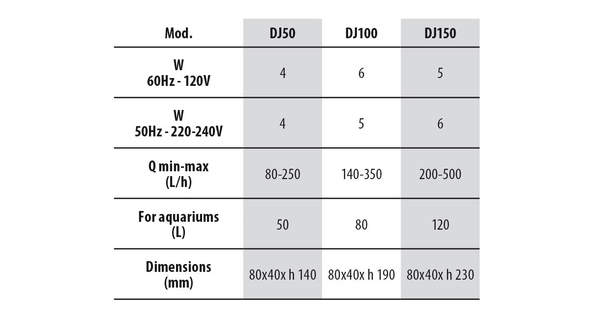 Filtro per Acquario - Newa Duetto 50 Filtro per Acquario - Newa Duetto 50